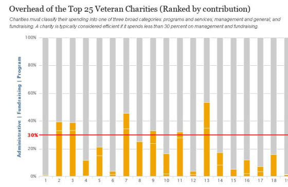 Click the image above for an interactive graphic.