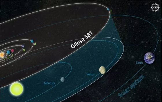 Image: Orbit of planets in the Gliese 581 system