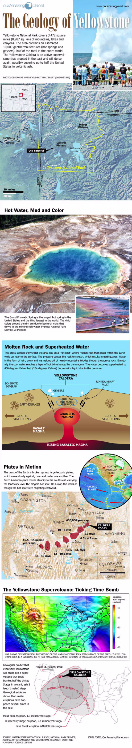 The geology of Yellowstone National Park, including the caldera under it.