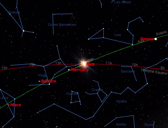 On Saturday, the sun crosses the celestial equator heading south. This is the autumnal equinoxin in the northern hemisphere and the vernal equinox in the southern hemisphere.