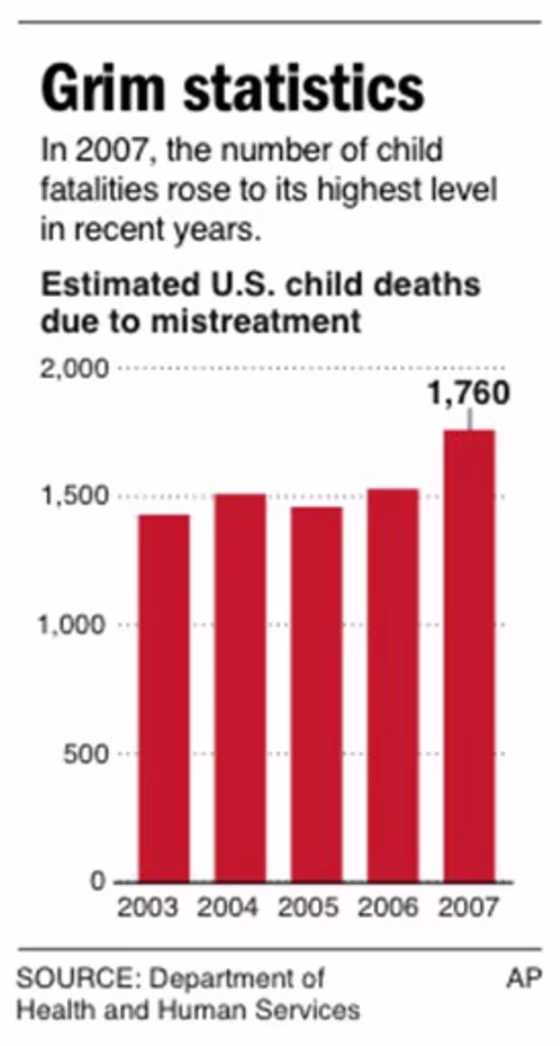 CHILD ABUSE