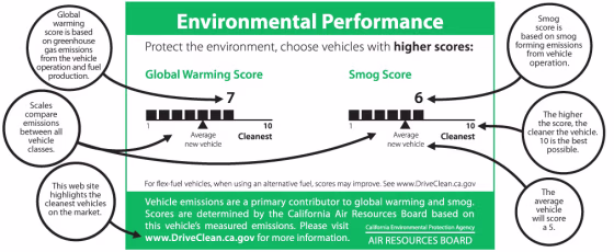 New cars sold in California will have to include a green label showing estimated greenhouse gas emissions. This illustration explains how the labels work.