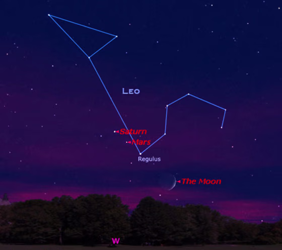 Image: Mars and Saturn get together