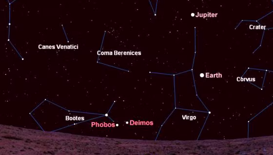This chart shows the night sky as one might see it from Gusev Crater on Mars, looking east. Earth appears as a morning star, Jupiter is higher in the sky, and the Martian moons Phobos and Deimos are&nbsp;low on&nbsp;the horizon.