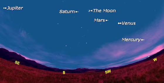 Jupiter, Saturn, Mars, Venus and Mercury will appear together in the same night sky later this month. This is the view at 6:30 p.m. local time March 27, as seen from midnorthern latitudes.
