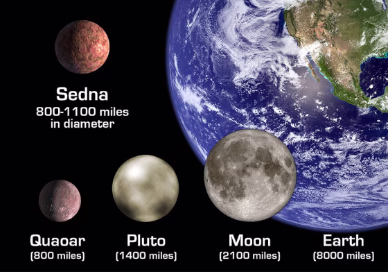 An artist's conception shows the comparative scale of Earth, its moon, Pluto, Sedna and a smaller object on the solar system's fringe, Quaoar.