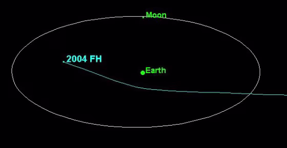 The asteroid known as 2004 FH has an orbit that takes it well within the moon's distance, as this graphic shows. Earth's gravitational pull deflects its path by 15 degrees.