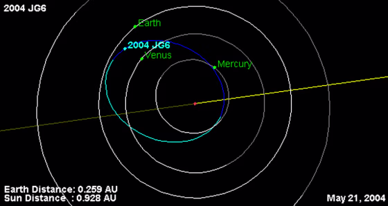 An orbital chart shows the newfound asteroid's highly elliptical orbit in comparison to those of Mercury, Venus and Earth.