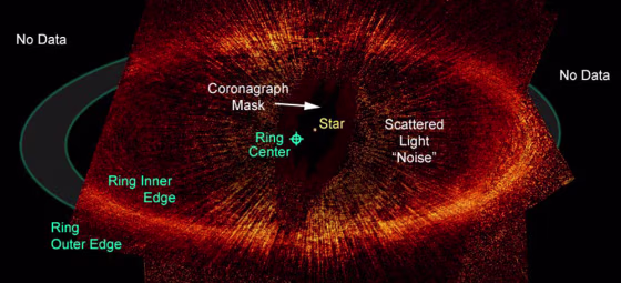 This annotated version of an image from the Hubble Space Telescope shows features of a dusty ring surrounding the star Fomalhaut. The glare of the star itself has been blocked out using a coronagraph mask. Some light "noise" from the star is still visible, as can be seen in the "spokes" of the wheel-like disk. The fact that the ring is off center with respect to the star indicates that an unseen&nbsp;planet is present.