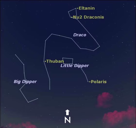 Draco the dragon as seen at 9 p.m. local time this time of year from mid-northern latitudes. 