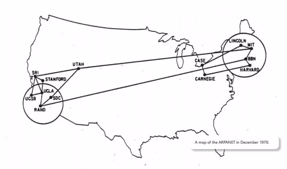 ARPANET