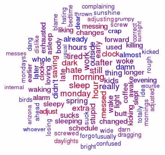 Facebook Word Cloud