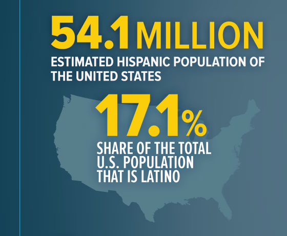 Image: An infographic titled \"Hispanics by the numbers\"