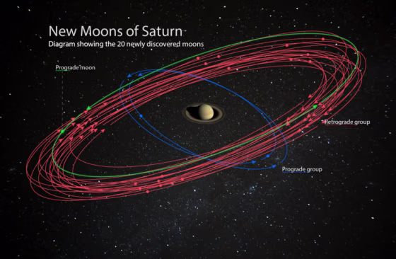 An artist's conception of the 20 newly discovered moons orbiting Saturn.