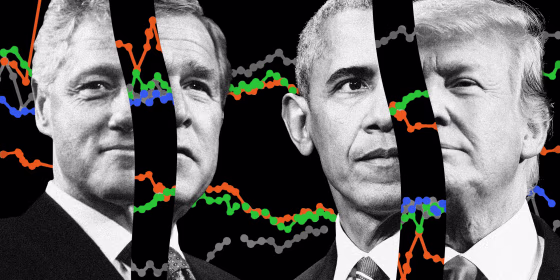 Image: Presidential approval polls over the years, a data-driven story and visualization, based on the NBC/WSJ polls we've been running since 1990.