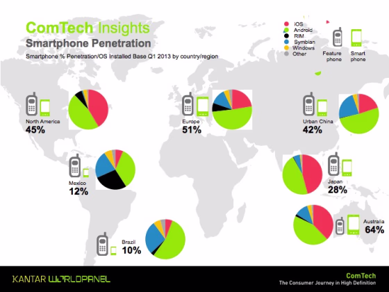 Kantar data