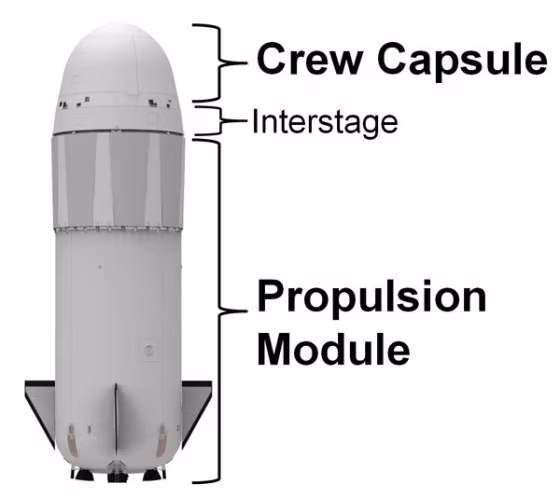 A diagram shows the configuration for a prototype New Shepard suborbital space vehicle.