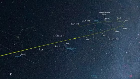 From now through October, comet ISON tracks through the constellations Gemini, Cancer and Leo as it falls toward the sun.