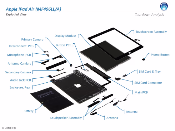 teardown