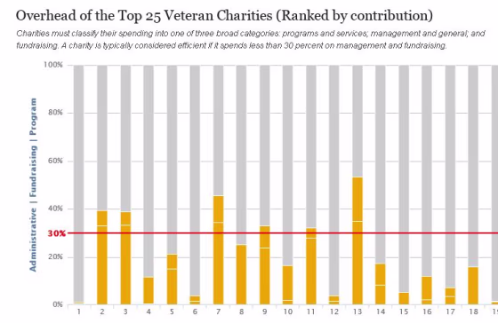 Click the image above for an interactive graphic.