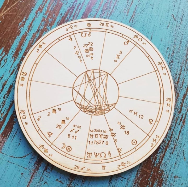 Wood Engraved Astrology Chart - Wood Natal Chart - Wood Birth Chart - Wood Astrologic Wedding Chart