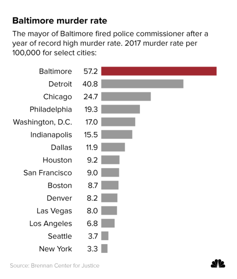 Baltimore+Grapples+with+Surging+Crime+Rate