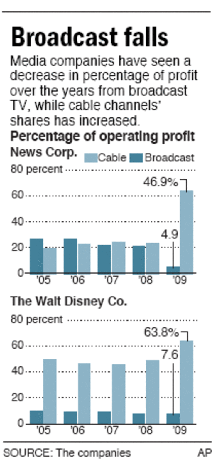 Brian Roberts: The king of US cable TV