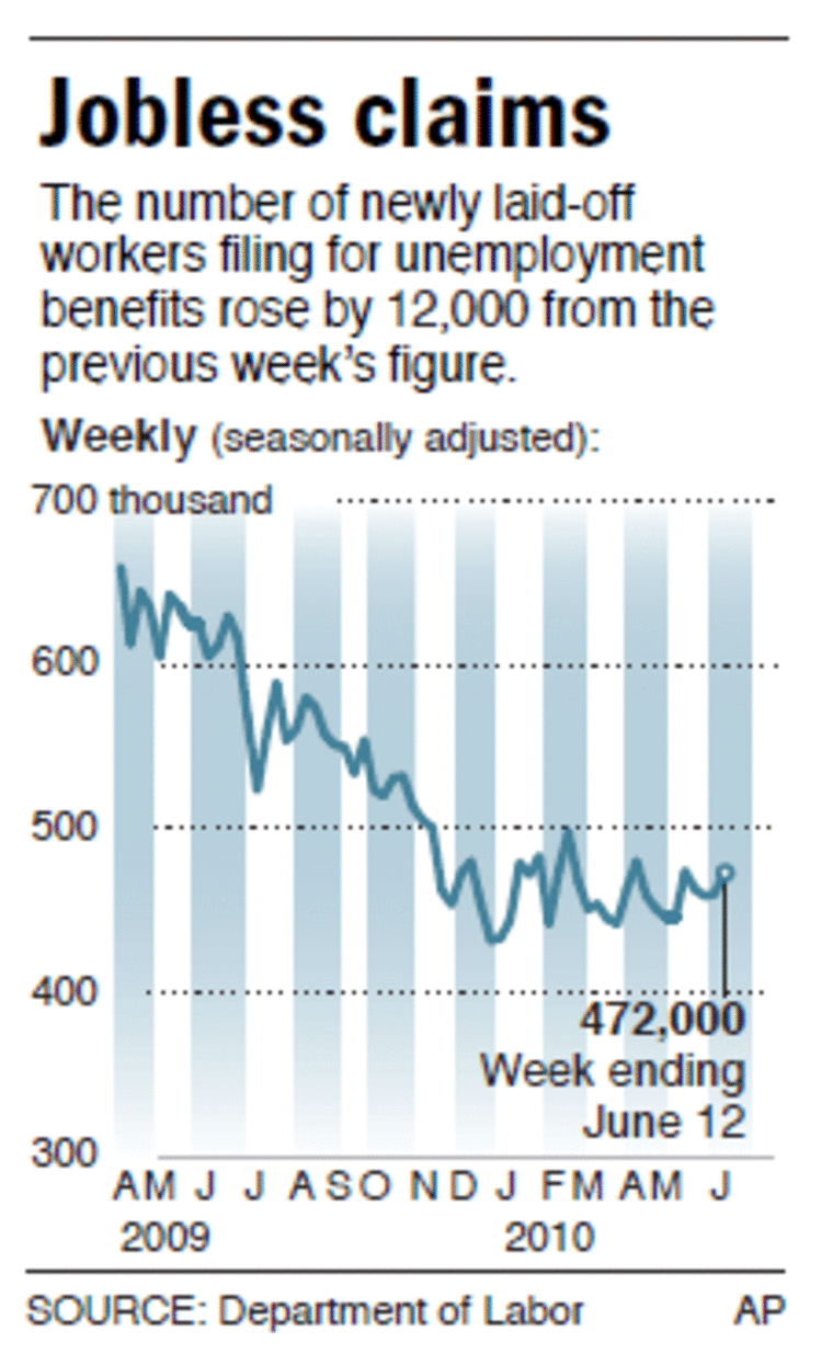 Layoffs Persist, Stymieing Economic Recovery