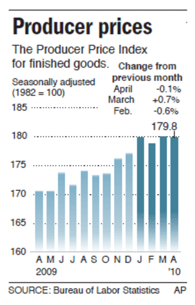 What Do Customers Pay When Wholesale Prices Change?