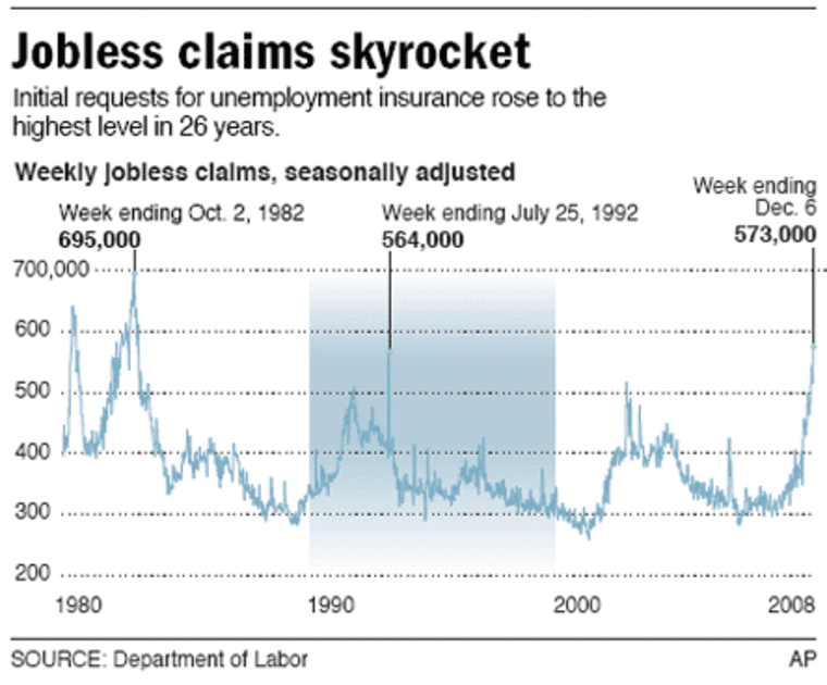 Jobless claims