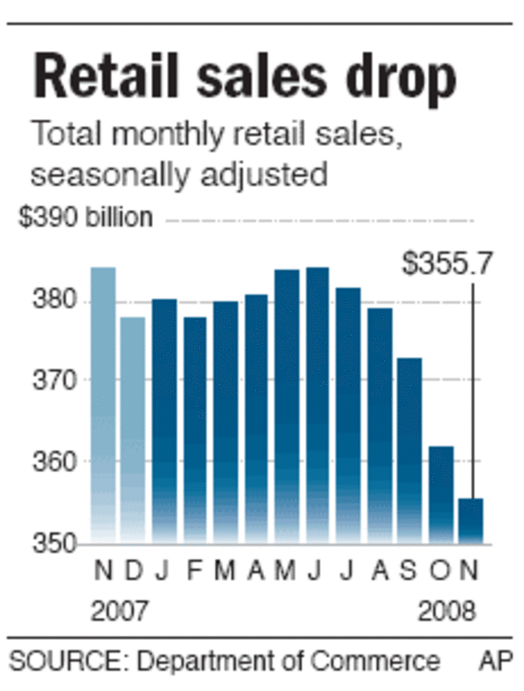 Retails sales