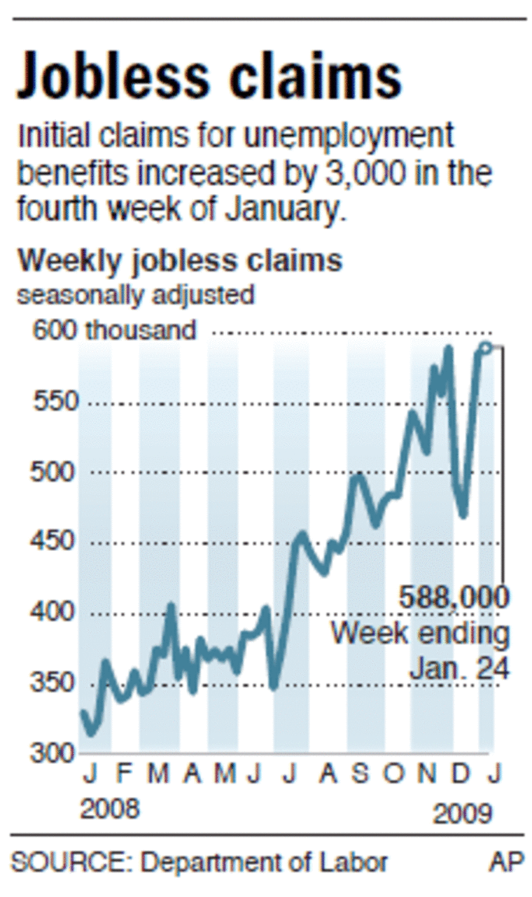 Jobless claims