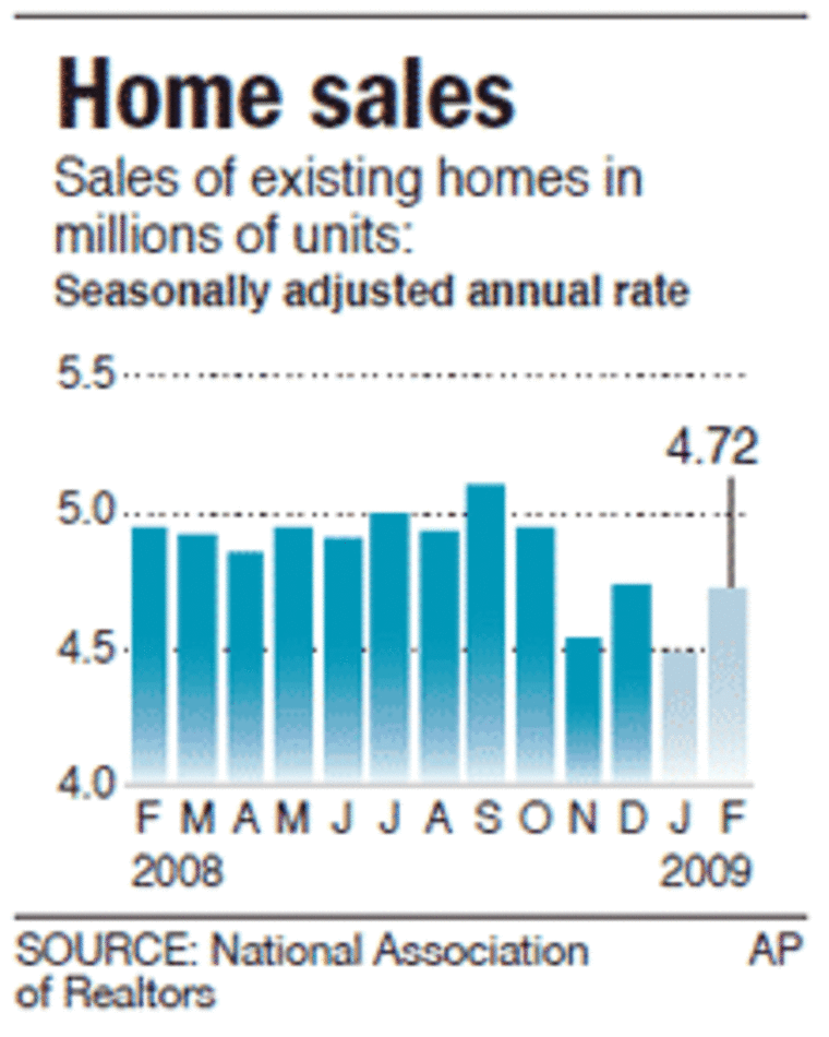 Sales of existing homes