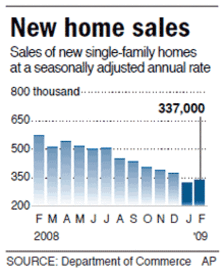 Chart: New homes sales Feb '09
