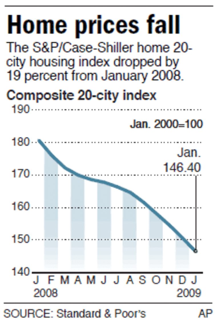 Home prices