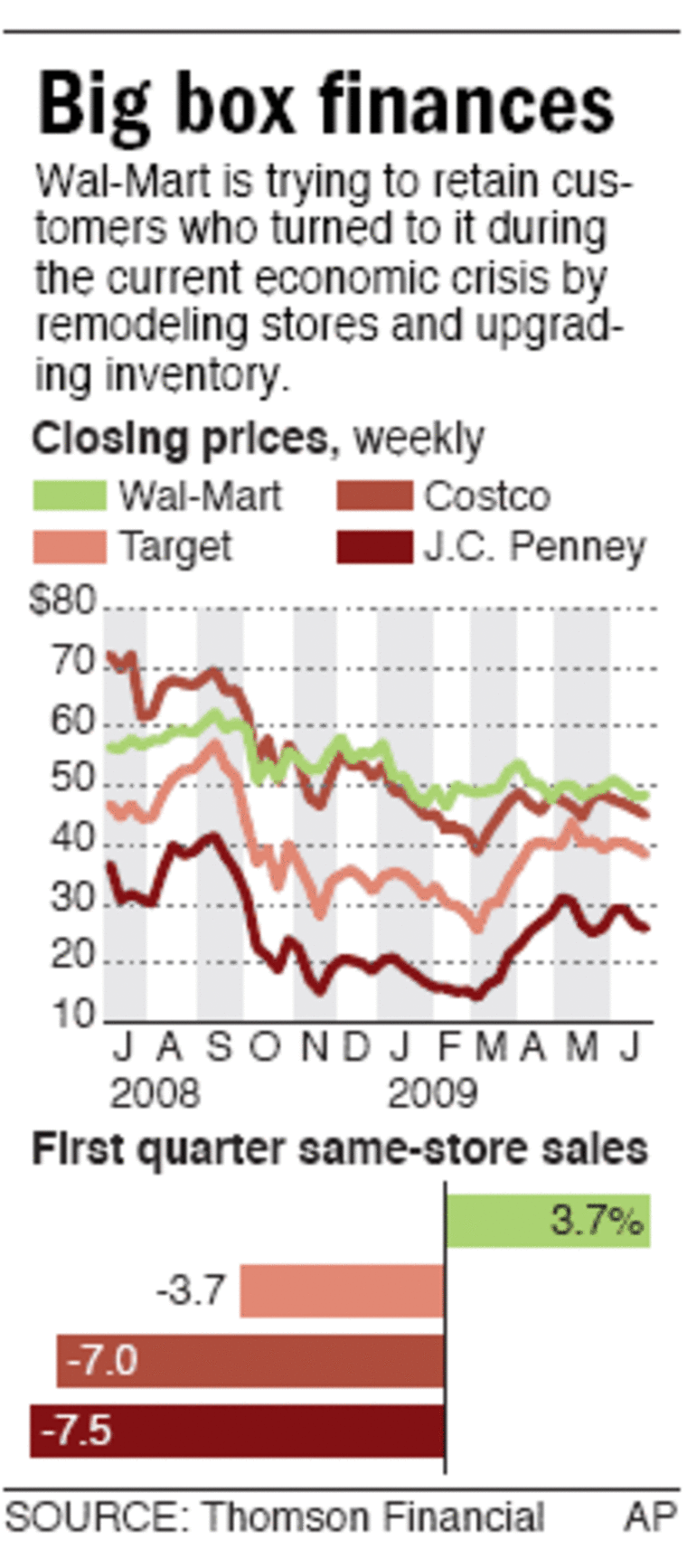 to hurdle Walmart as biggest U.S. retailer by 2024