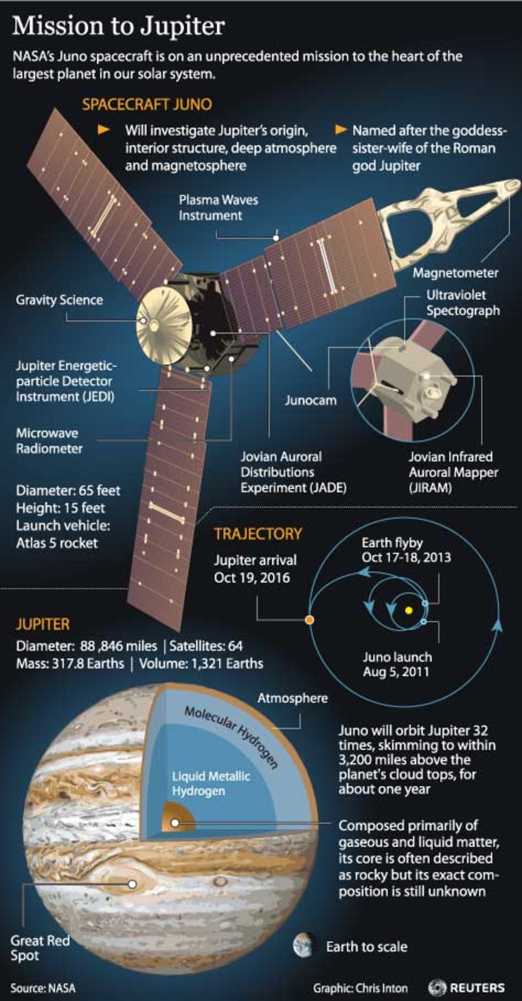 Jupiter: Facts - NASA Science