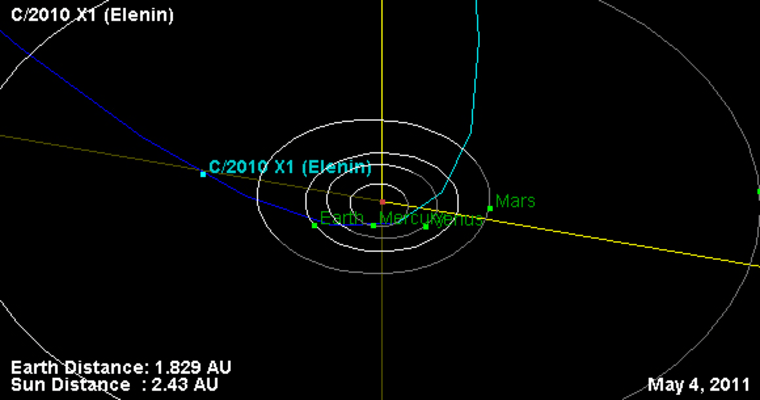 The trajectory of comet Elenin. At its closest point, it will be 22 million miles from us.