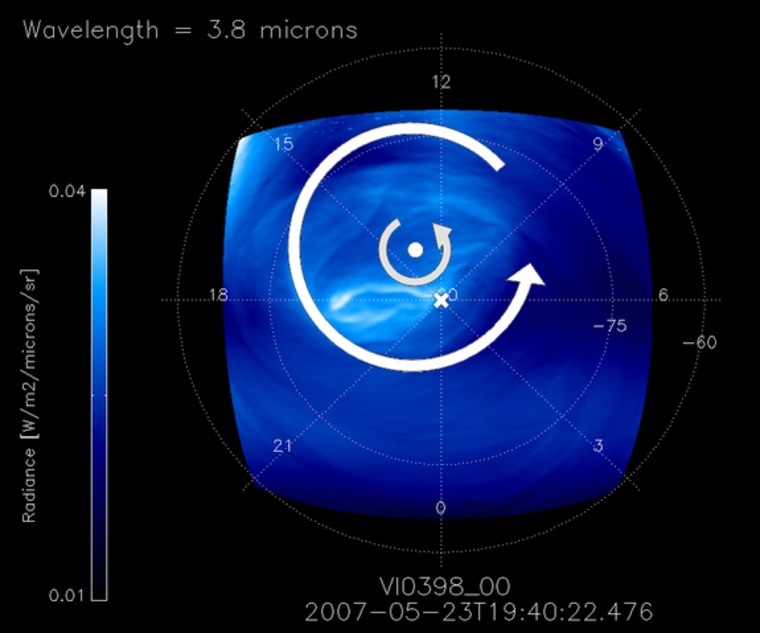 This image shows the polar region of Venus, at a wavelength of 3.8 microns. The arrows denote the motion of the atmosphere around a center of rotation (marked with a white dot). The center of rotation is found to be displaced on average by about 300 km from the geographic south pole.