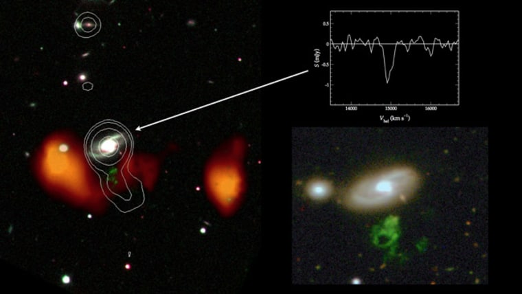 WSRT observations reveal a radio jet (white contours) emanating from the centre of the nearby galaxy IC 2497, headed straight in the direction of Hanny's Voorwerp (green). The observations also reveal a huge reservoir of hydrogen gas (colored orange) that probably arose from a previous encounter between IC2497 and another galaxy. The presence of strong neutral hydrogen absorption (top right plot) argues that the central regions of IC2497 are highly obscured. Credit: Main image left and top right hand corner (ASTRON); Hanny's voorwerp (bottom right) Dan Herbert, Isaac Newton Telescope