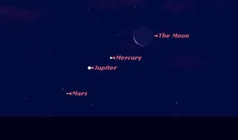 SKY MAP: Just before dawn local on Feb. 22, Jupiter and Mercury will be easy to find using the moon as a guide. Mars will require binoculars. Credit: Starry Night software