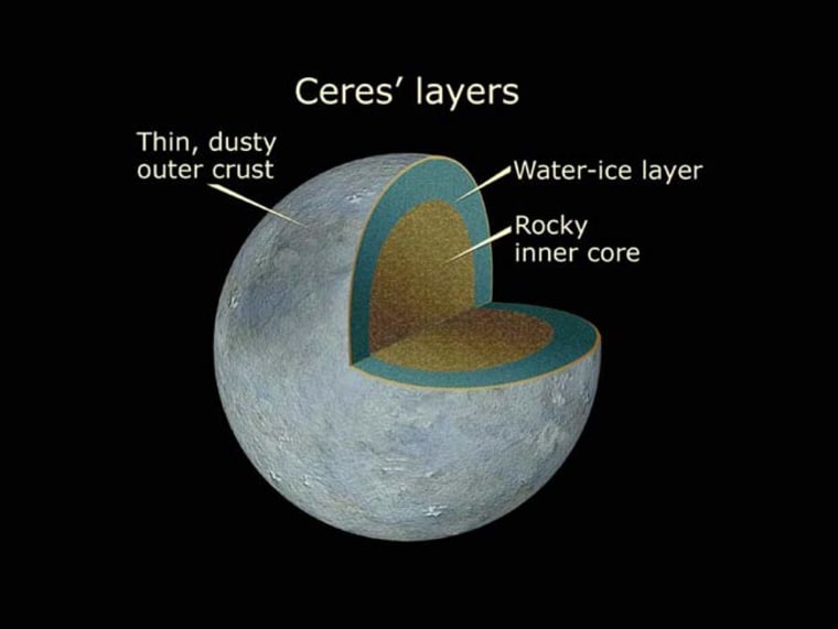 Image: Ceres layers