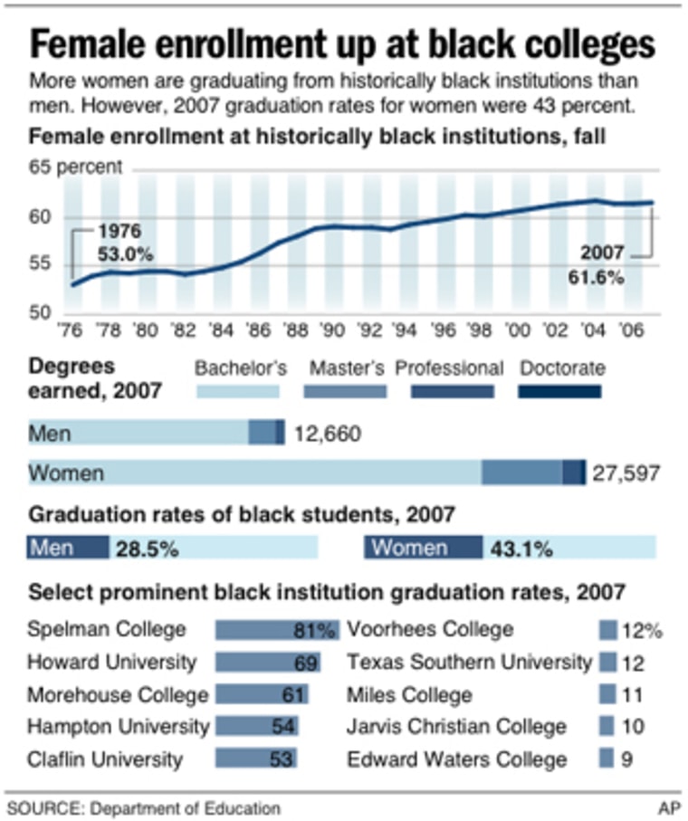 Image: Graphic shows graduation statistics from historically black universities