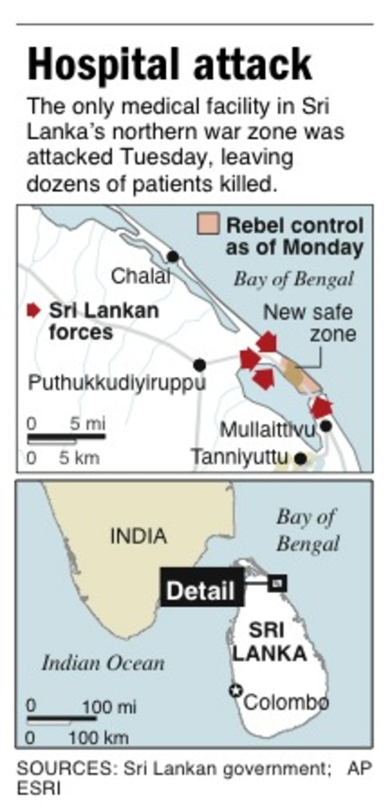 Image: SRI LANKA CIVIL WAR