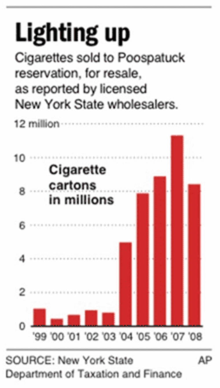 Poospatuck Indian Reservation Cigarettes Prices 2020 Discount Wholesale