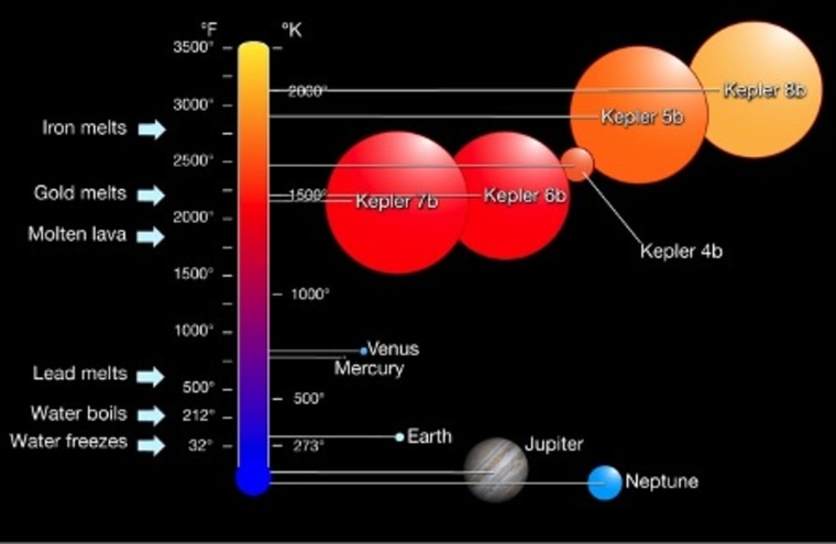Image: Temperature and size