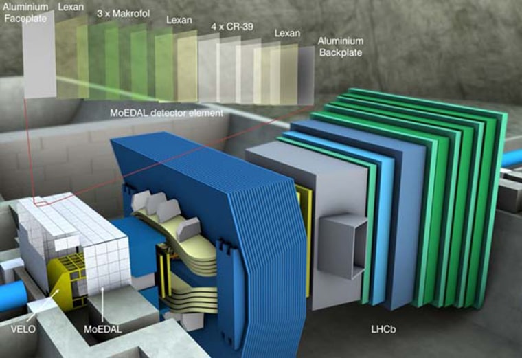 Image: MoEDAL experiment at LHC