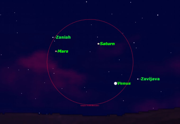 Image: Illustration of Venus, Mars and Saturn in western sky
