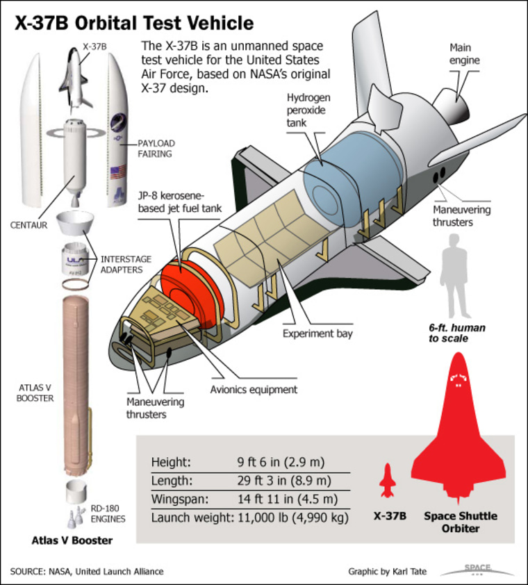 Image: X-37B diagram