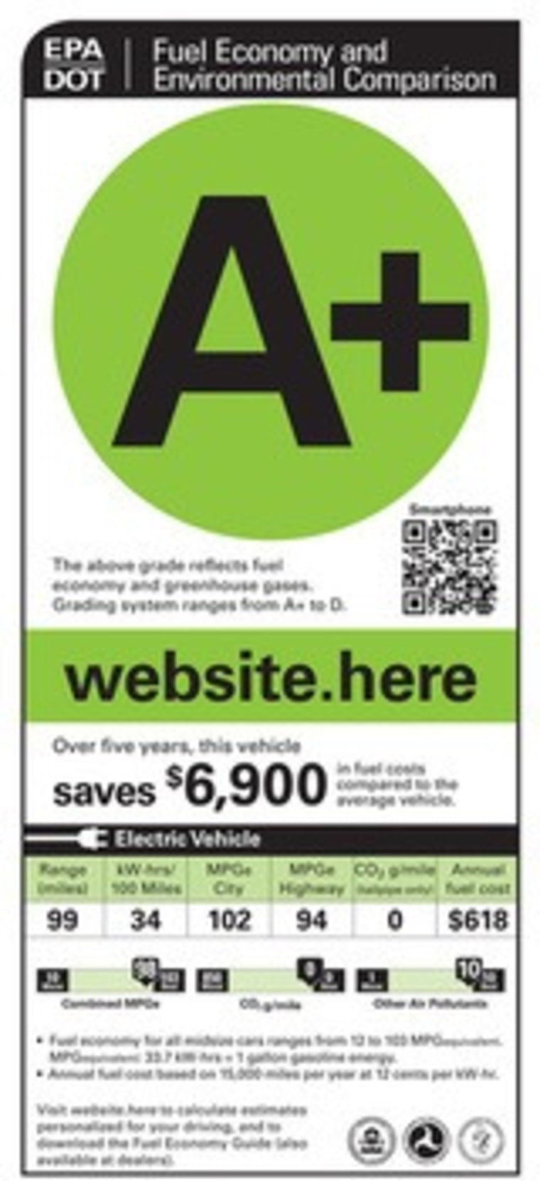 Image: 'Green' rating sticker